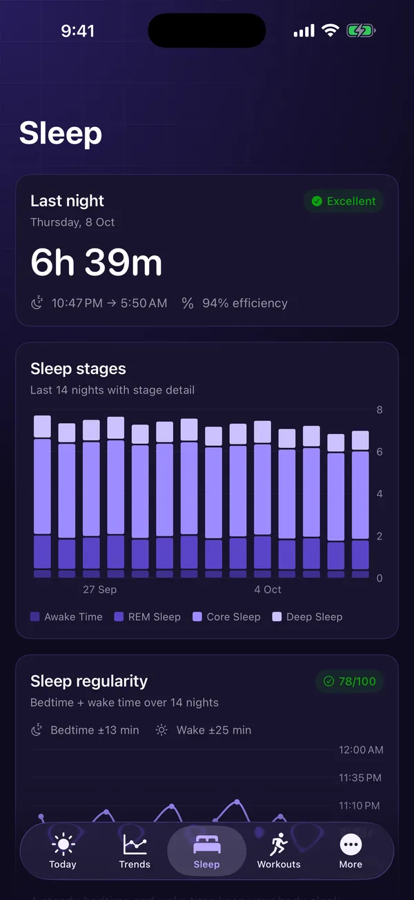 HealthPulse Sleep screen with sleep stages and regularity
