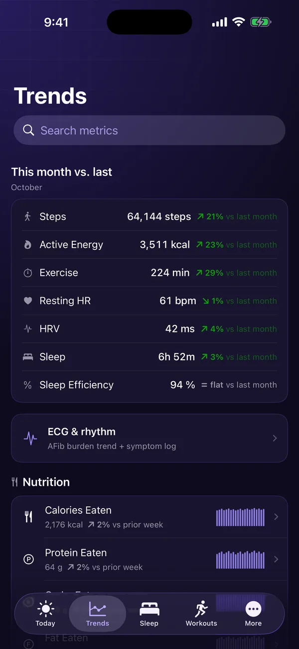 HealthPulse Trends screen comparing this month with last