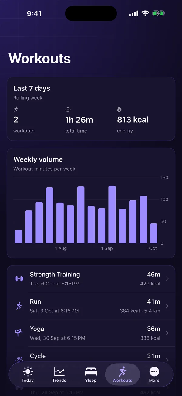 HealthPulse Workouts screen with weekly volume